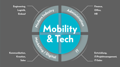 cluster mobility & tech - avantgarde experts 