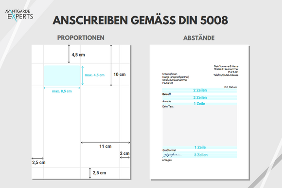 Bewerbungslaut gemäß DIN 5008