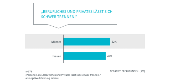 Negative Erfahrungen 3/3 | Corona Studie Teil 3