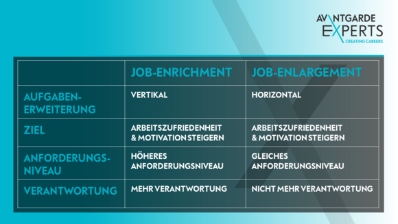 Job Enrichment vs. Job Enlargement