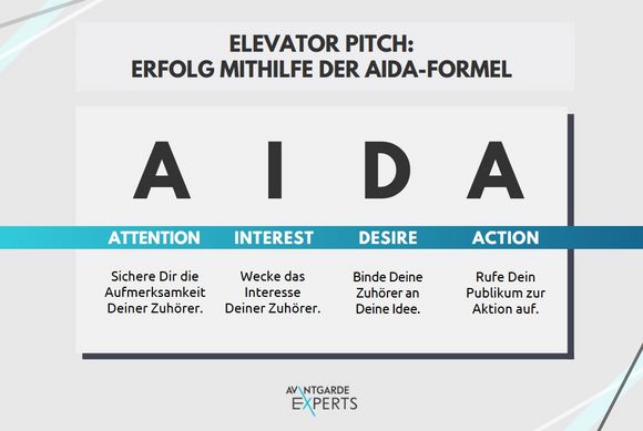 Aida-Formel für Elevator Pitch