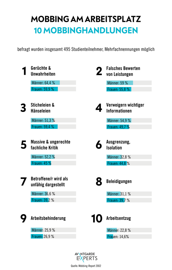 Mobbing - Anzeichen und Symptome