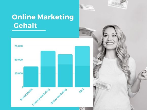 Online Marketing salary expectations