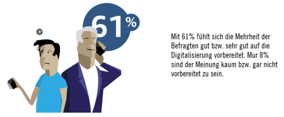 Vorbereitung auf DigitalisierungAvantgarde Experts Studie 