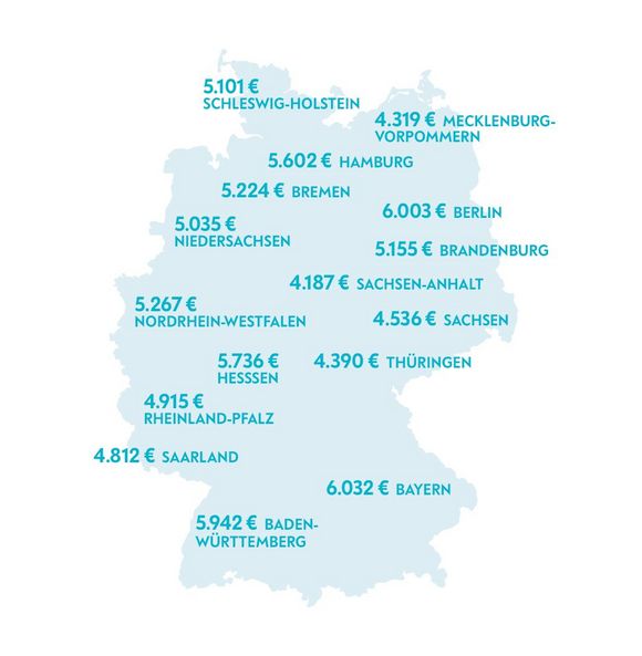 Gehaltserwartungen Softwareentwickler nach Bundesland und Stadt