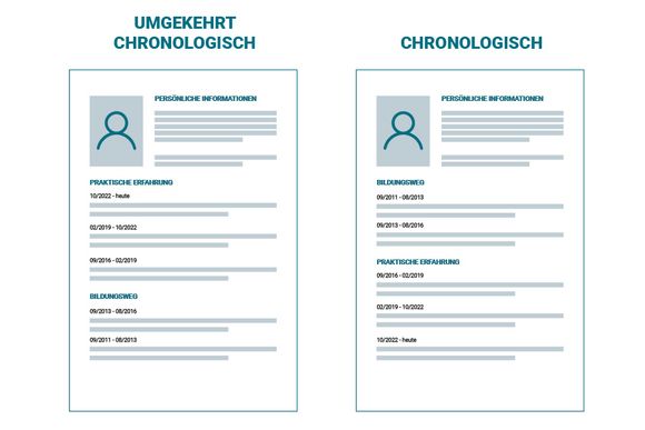 Ingenieur-Lebenslauf: chronologisch vs. umgekehrt chronologisch