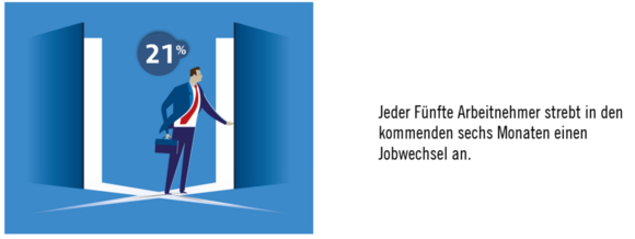 Jobwechsel Avantgarde Experts Studie 