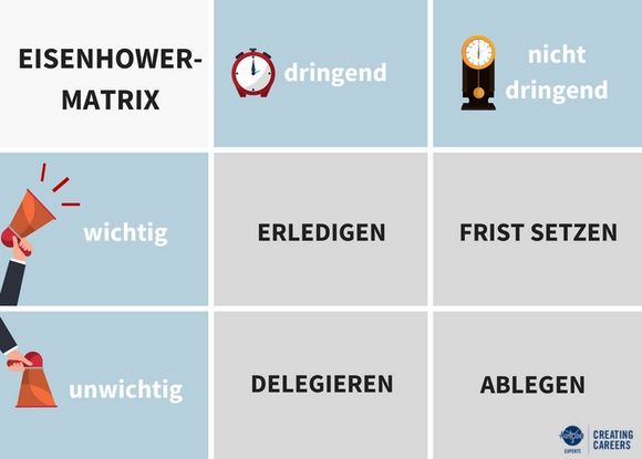 Eisenhower Matrix