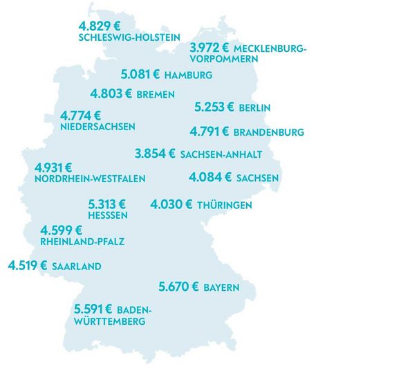 Gehaltserwartungen Softwareentwickler nach Bundesland und Stadt