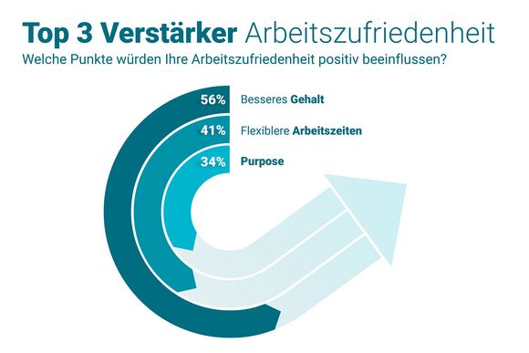 Top 3 Verstärker Zufriedenheit Top 3 Verstärker Zufriedenheit