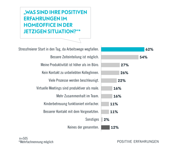 Positive Erfahrungen