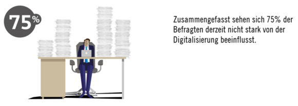 Einfluss der Digitalisierung Avantgarde Experts Studie 