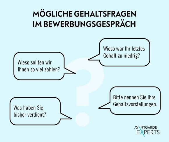 Fragen in der Gehaltsverhandlung im Bewerbungsgespräch