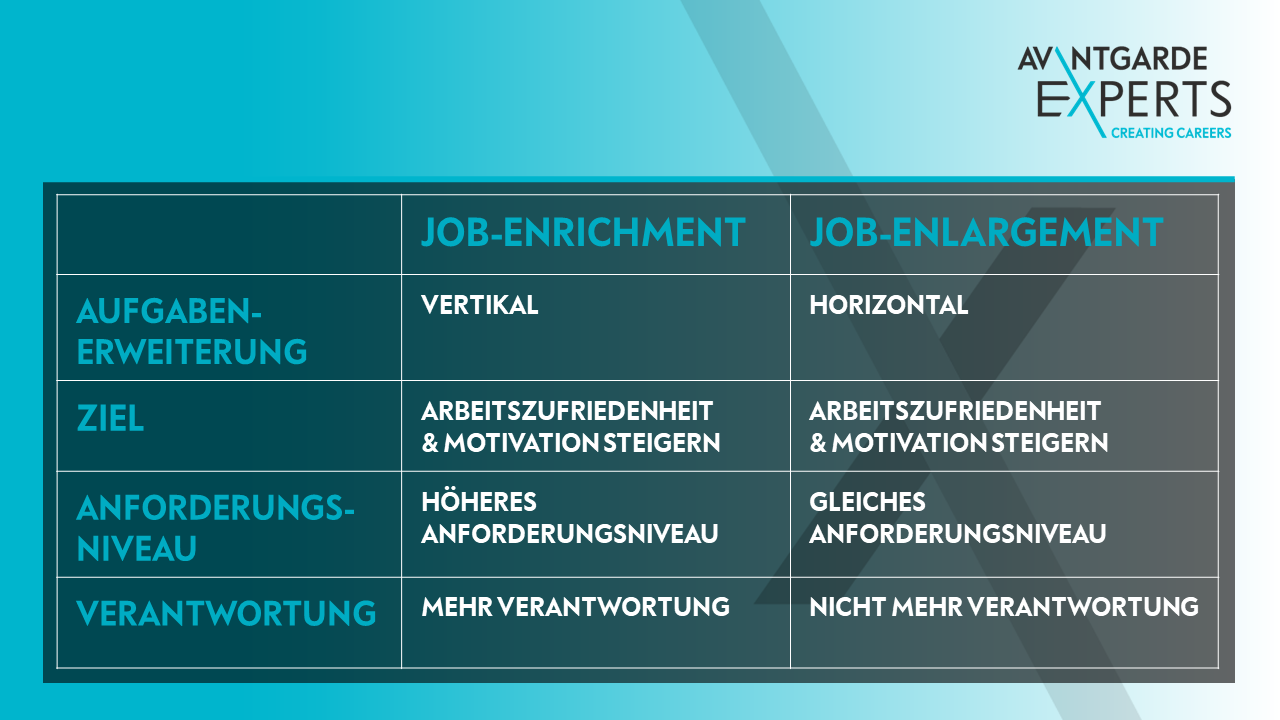 job rotation and job enrichment